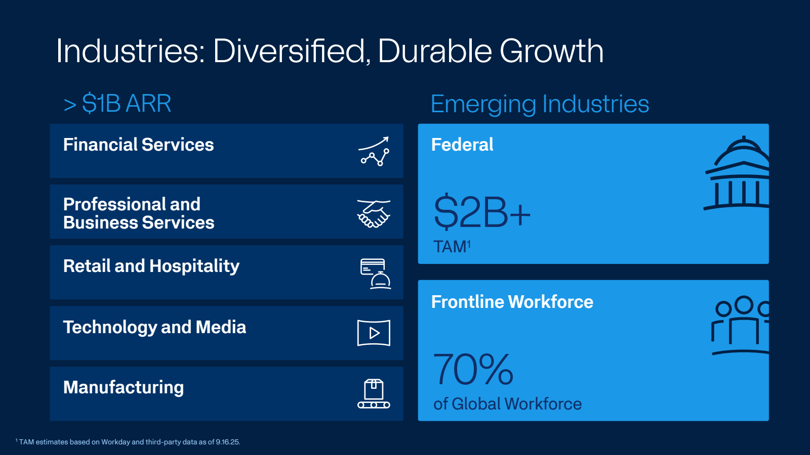 Industries : Diversi