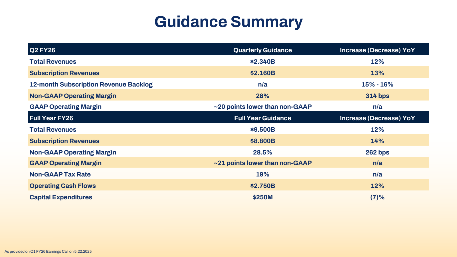 Guidance Summary 

Q