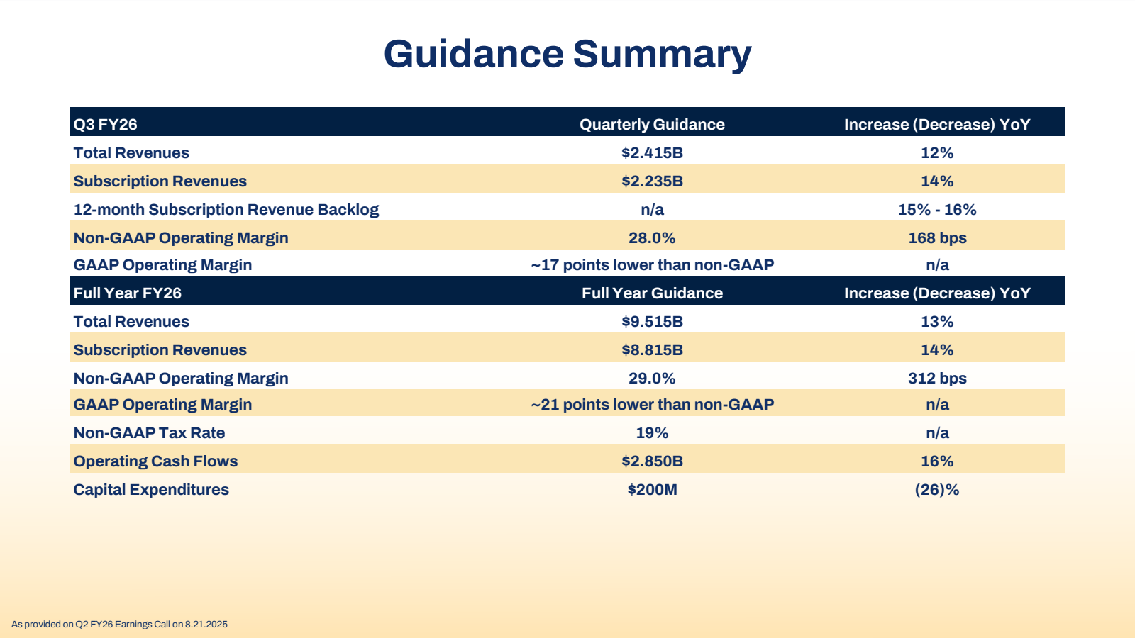 Q3 FY26

Total Reven