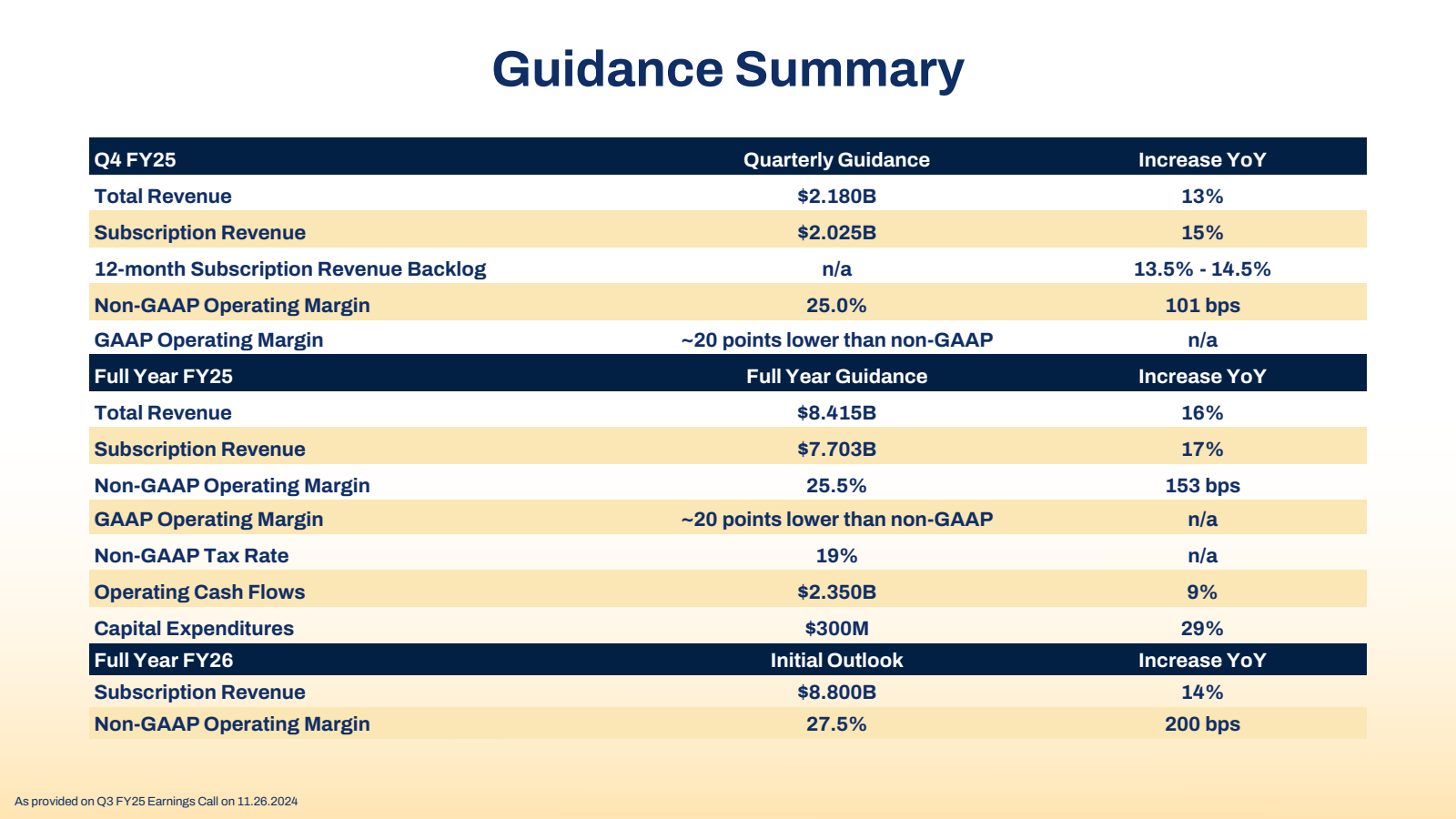 Q4 FY25 

Total Reve