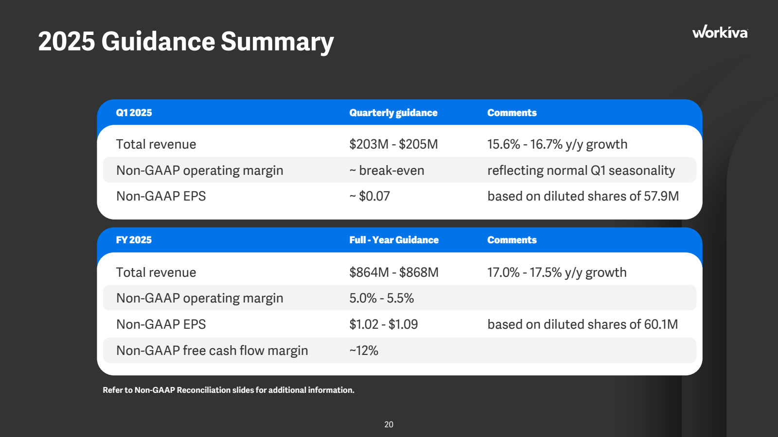 2025 Guidance Summar