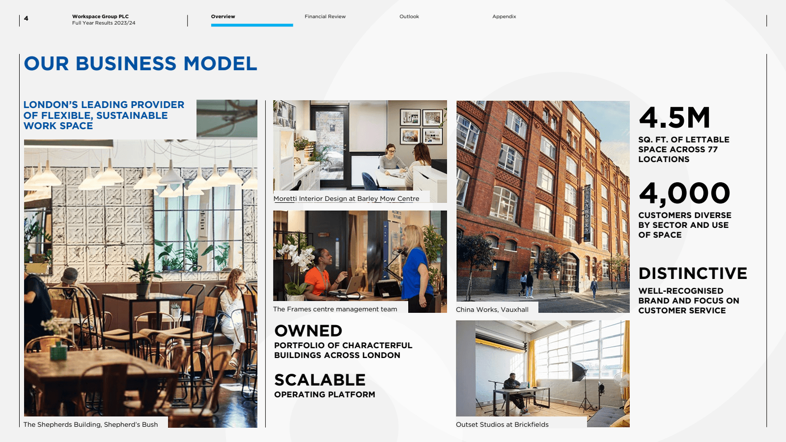 Workspace Group PLC 