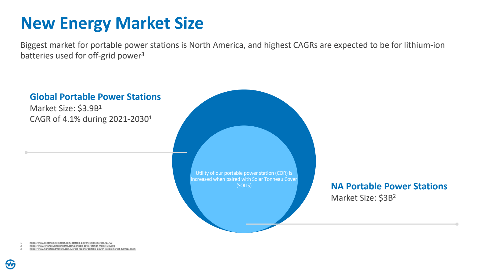 New Energy Market Si