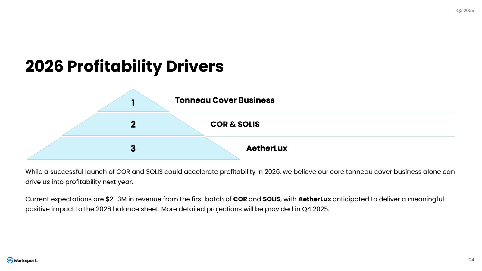 2026 Profitability D