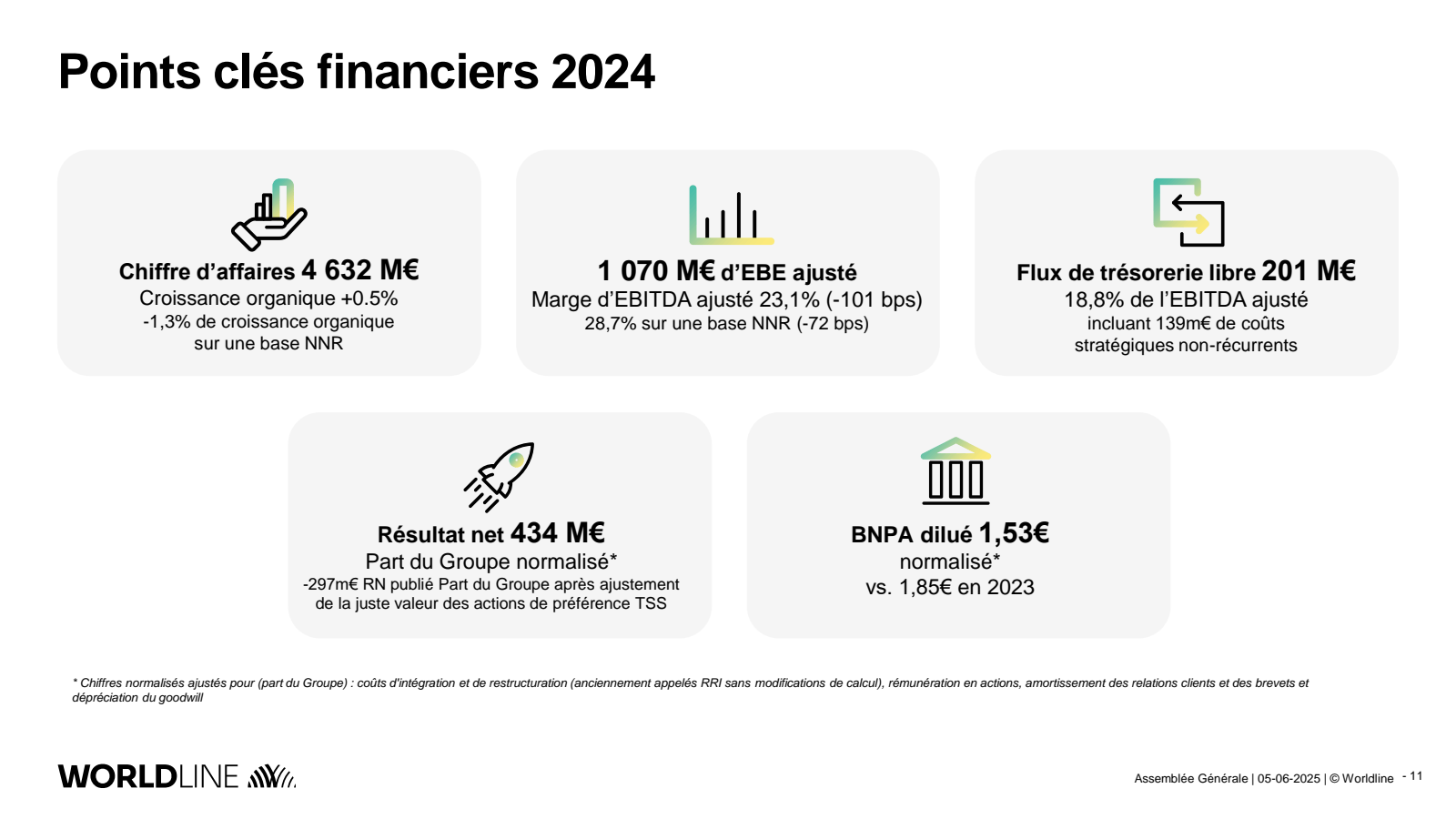 Points clés financie