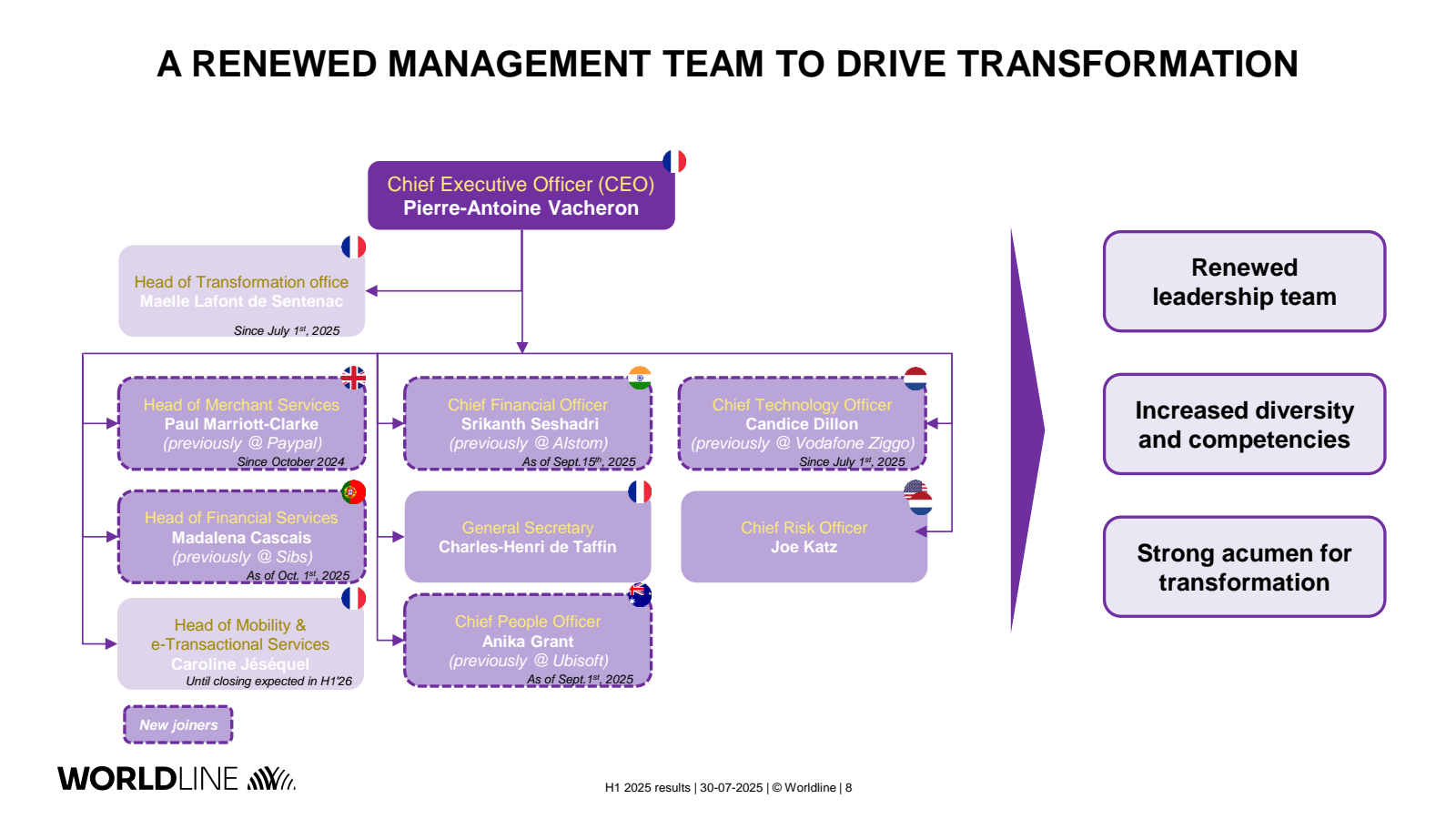 A RENEWED MANAGEMENT