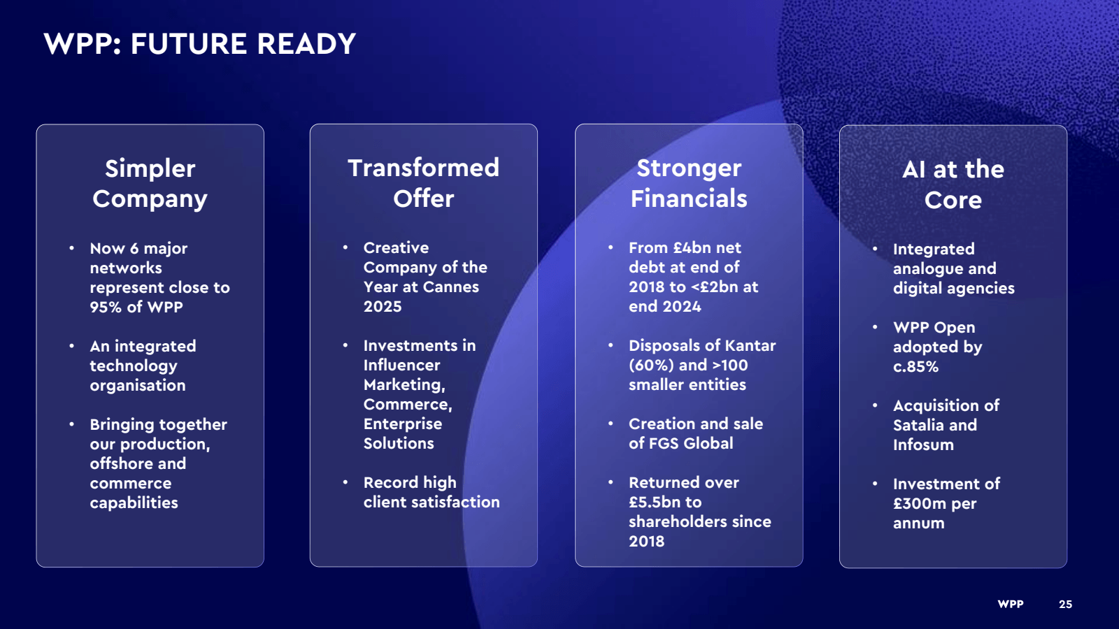 WPP : FUTURE READY

