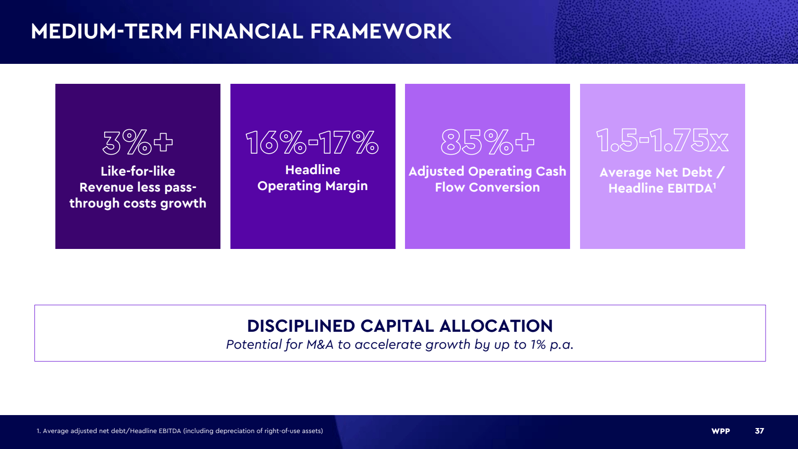 MEDIUM - TERM FINANC