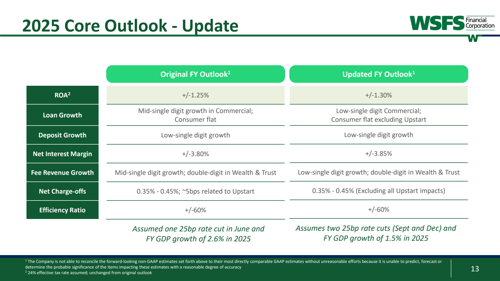 2025 Core Outlook - 