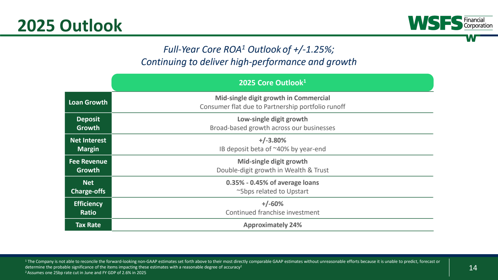 2025 Outlook 

Loan 