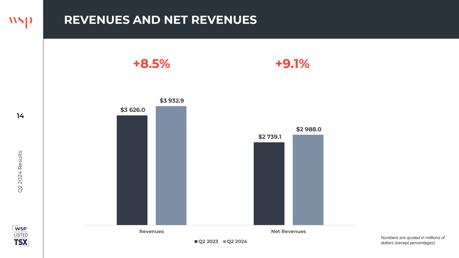 Q2 2024 Results 

WS