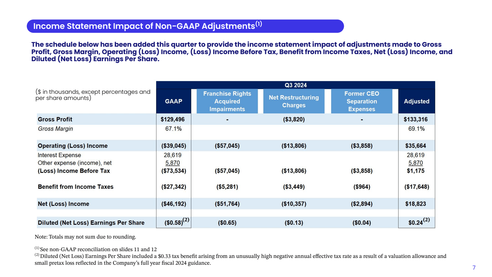 Income Statement Imp