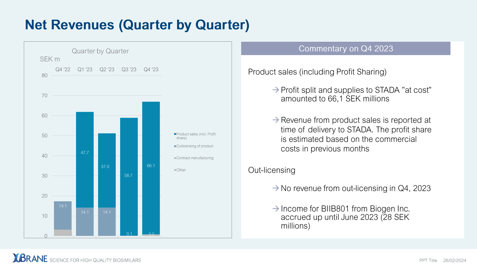 Net Revenues ( Quart