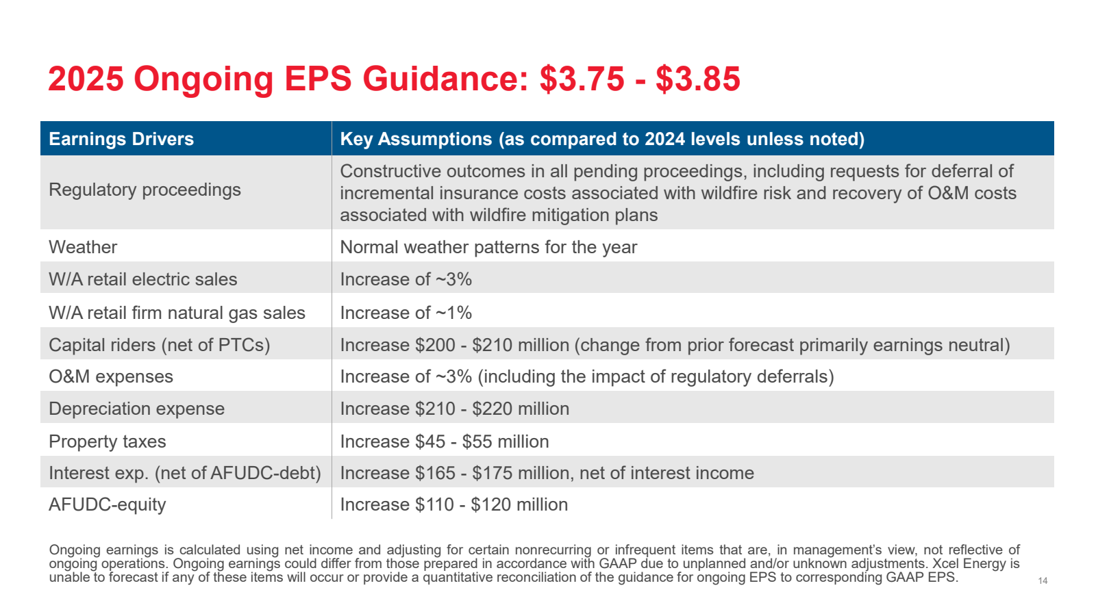 2025 Ongoing EPS Gui