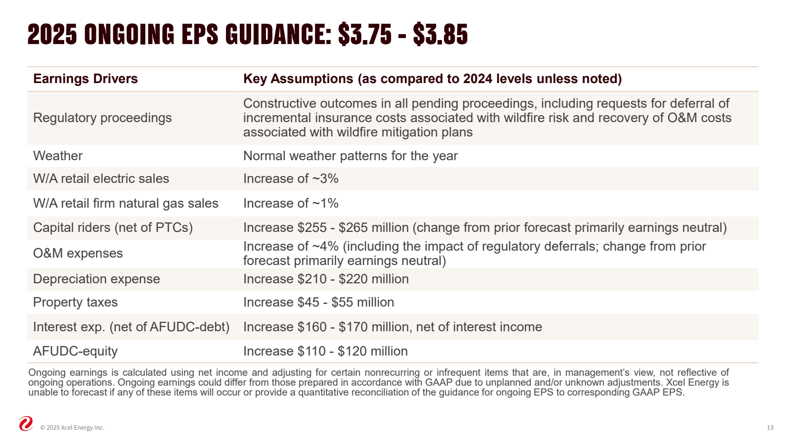 2025 ONGOING EPS GUI