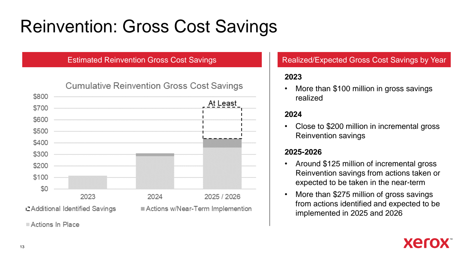 Reinvention : Gross 
