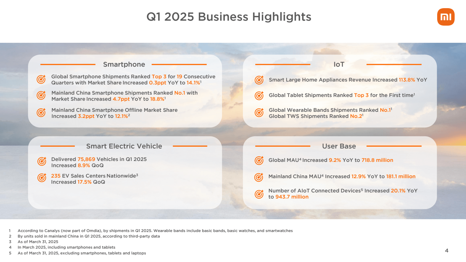 Q1 2025 Business Hig