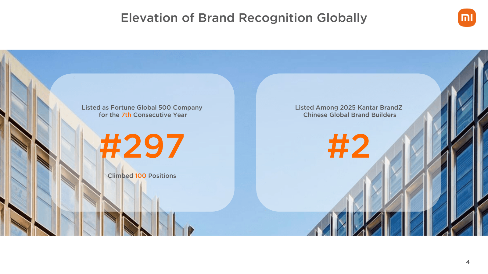 Elevation of Brand R