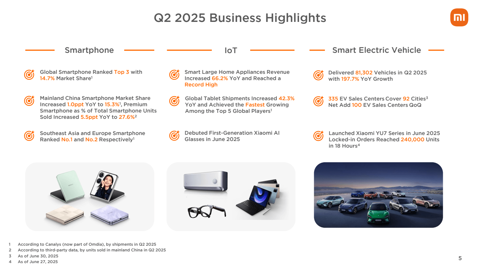 Smartphone

Q2 2025 