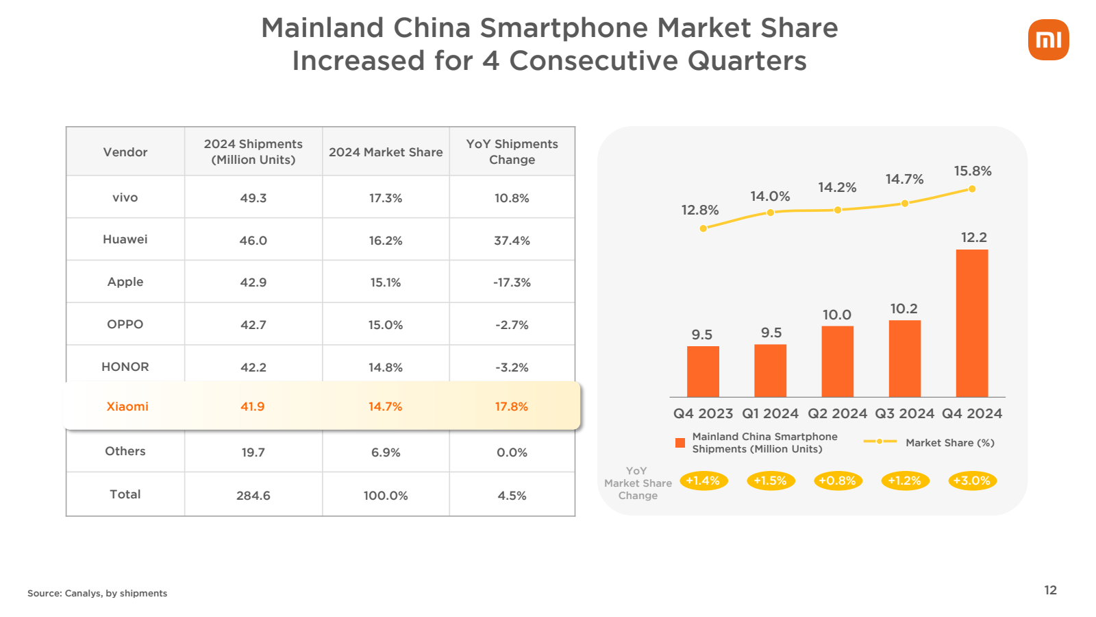 Mainland China Smart