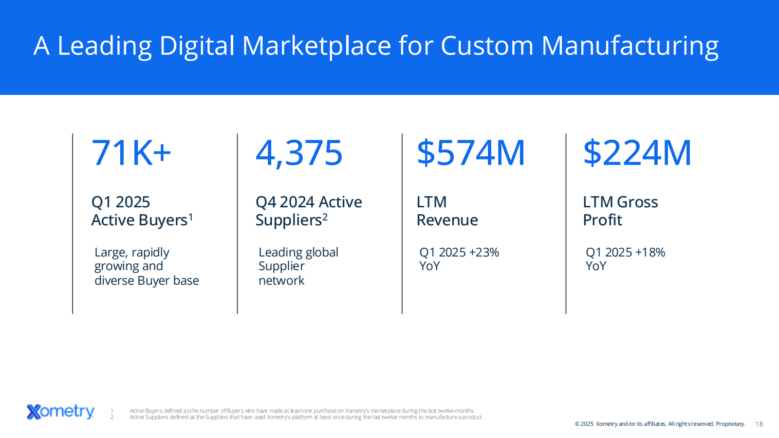 A Leading Digital Ma