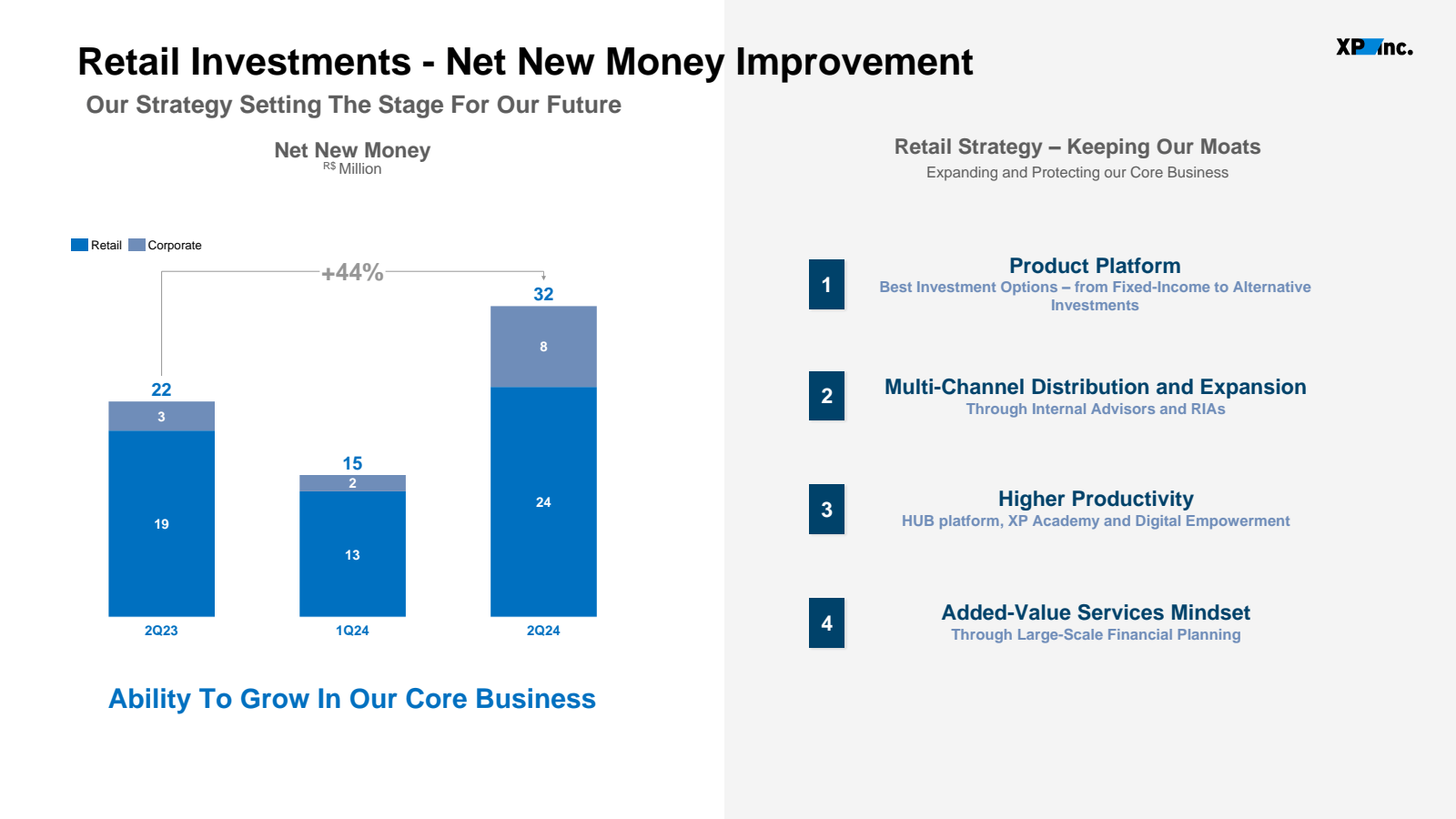 Retail Investments -