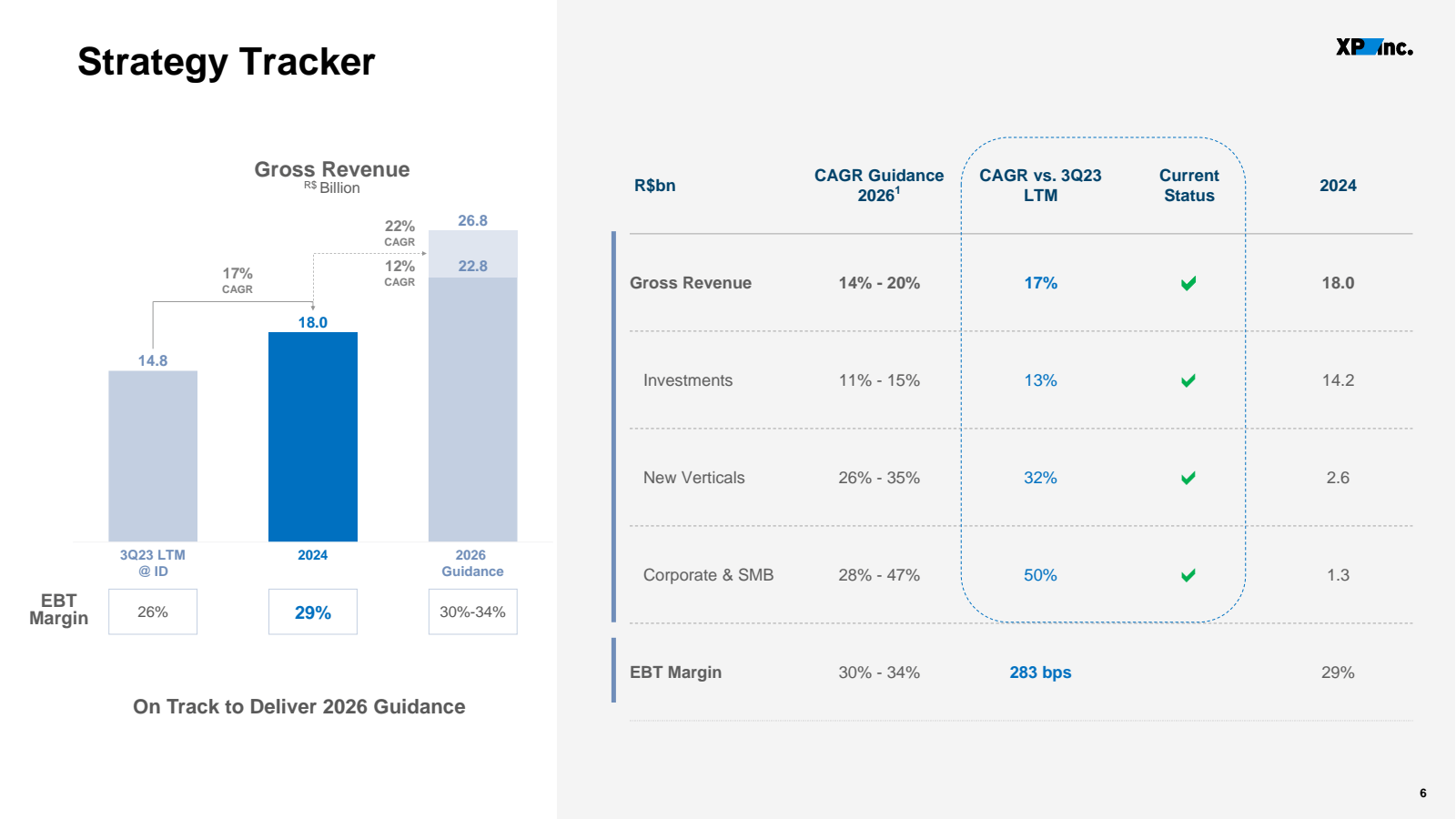 Strategy Tracker 

1