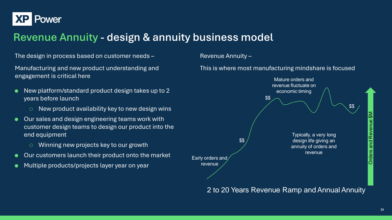 XP Power 

Revenue A