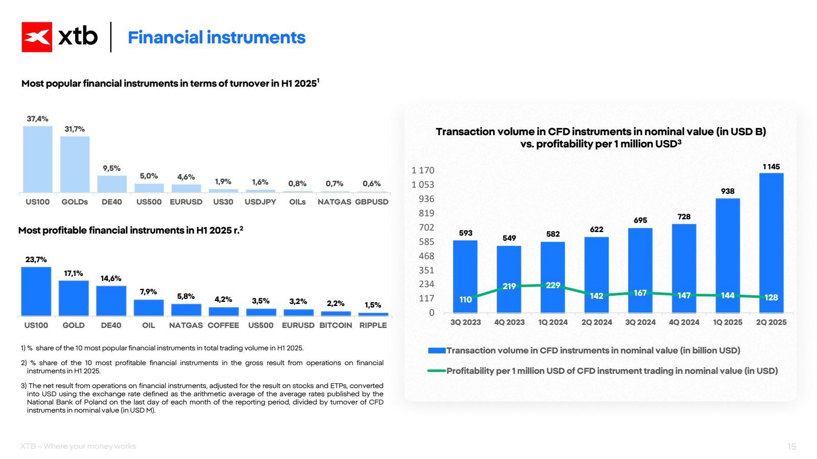 xtb

Financial instr