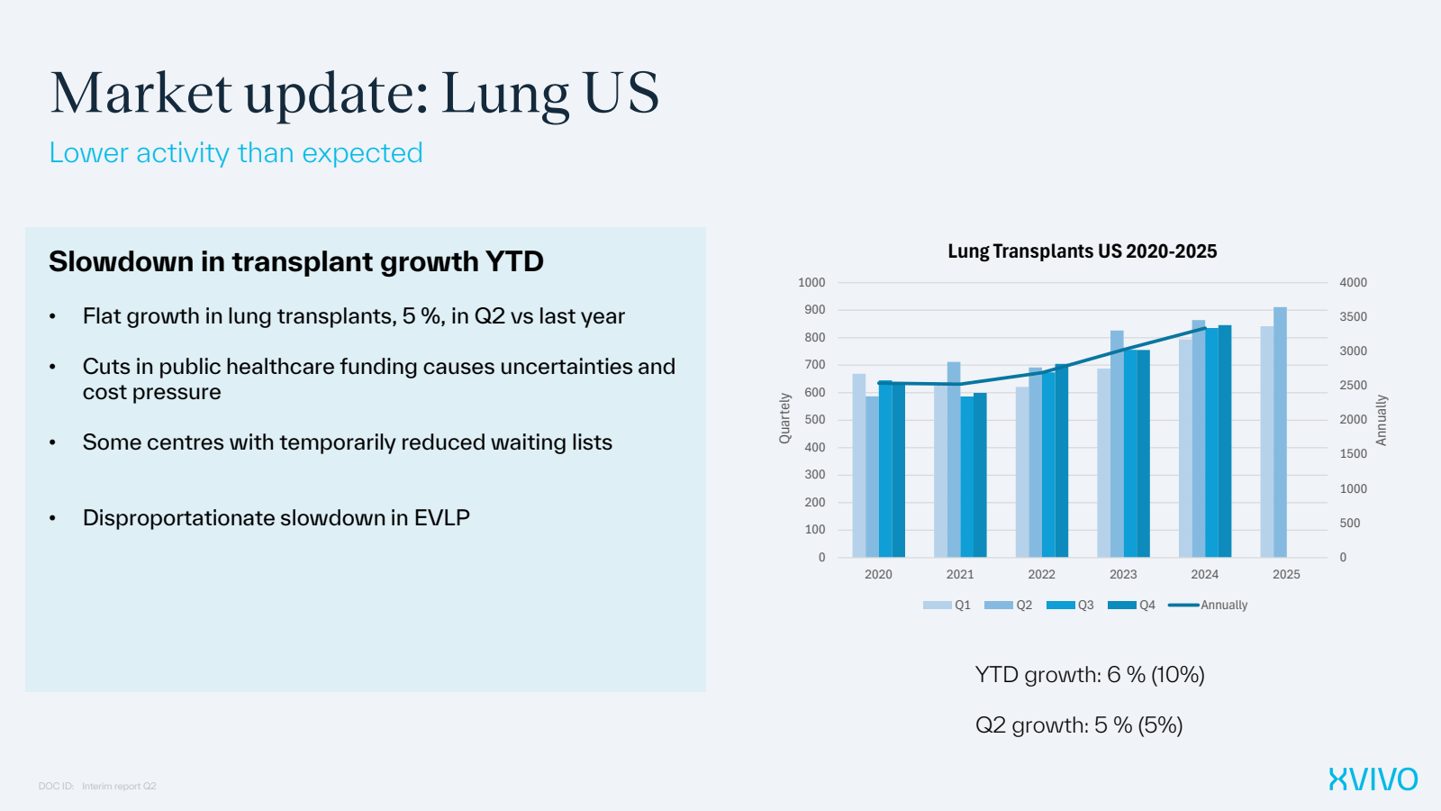 Market update : Lung