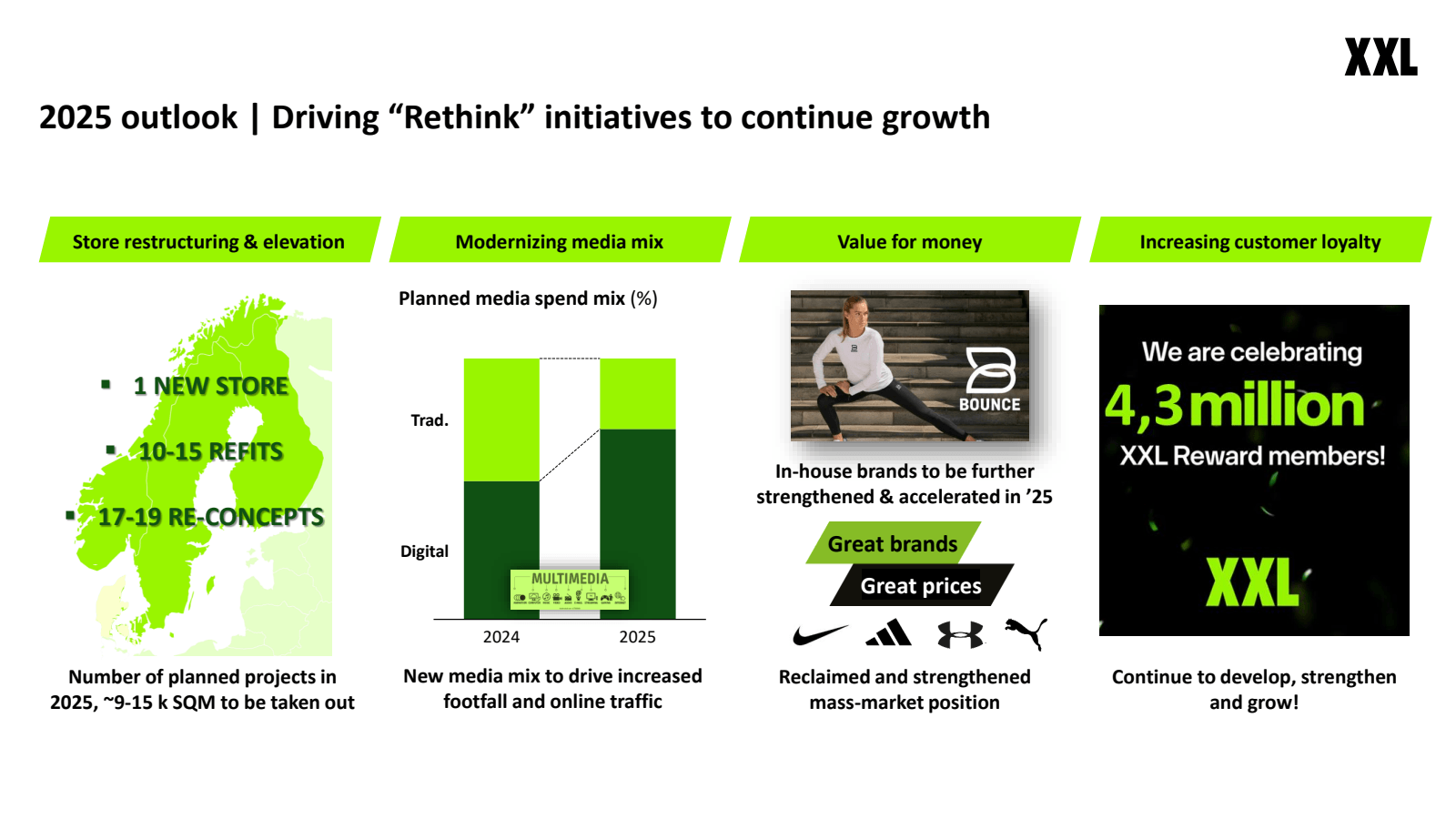 2025 outlook | Drivi