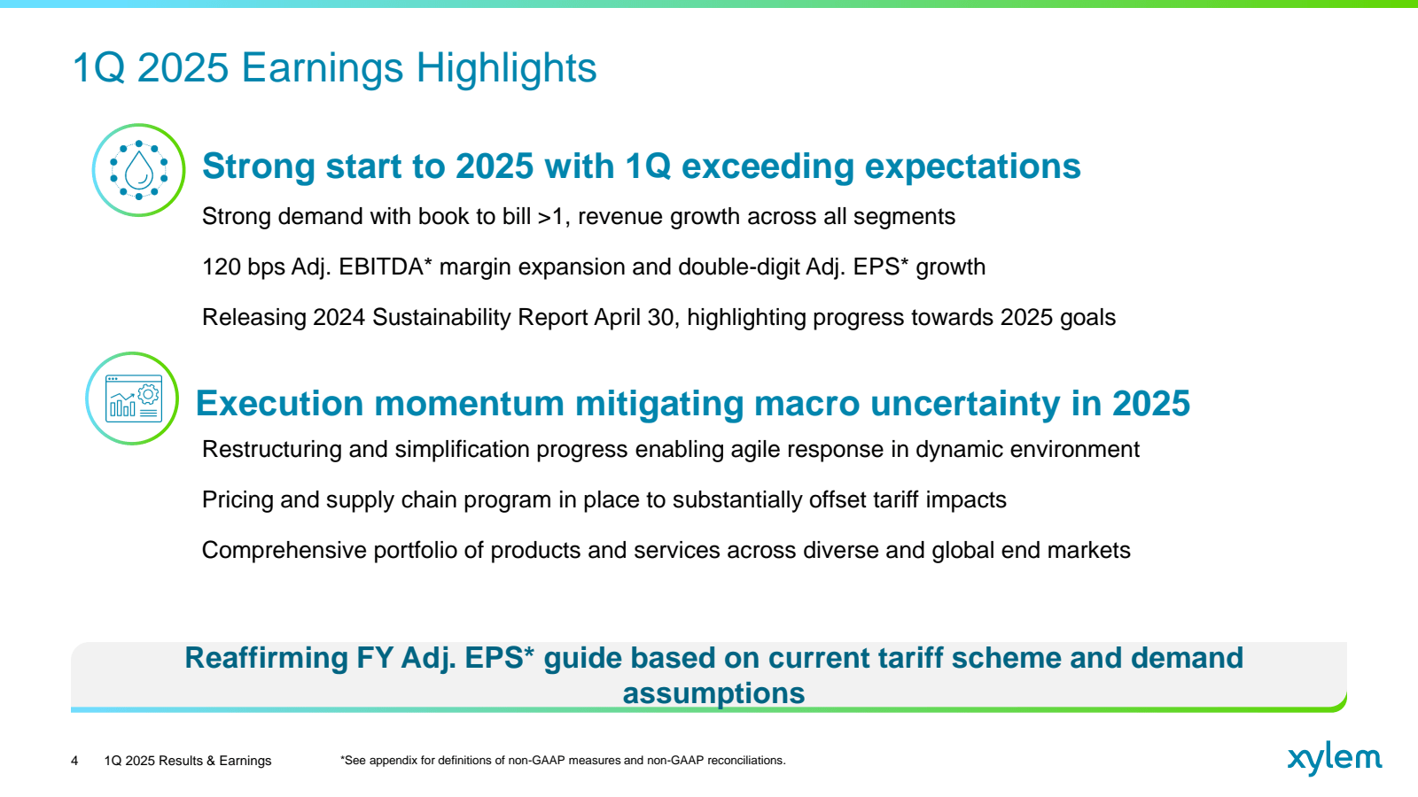 1Q 2025 Earnings Hig