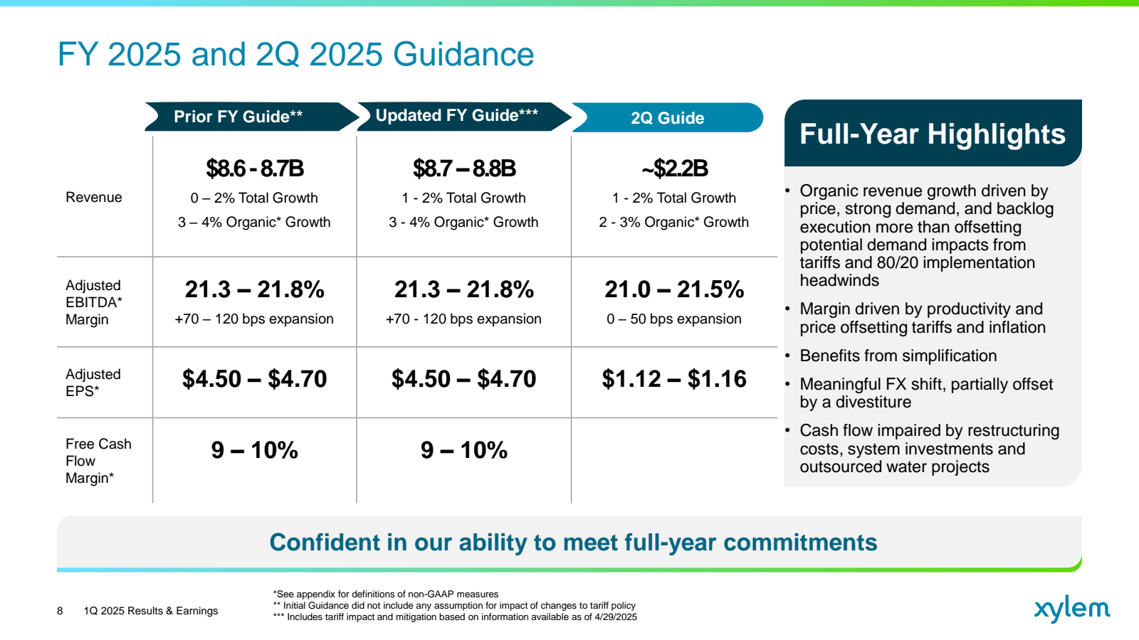 FY 2025 and 2Q 2025 