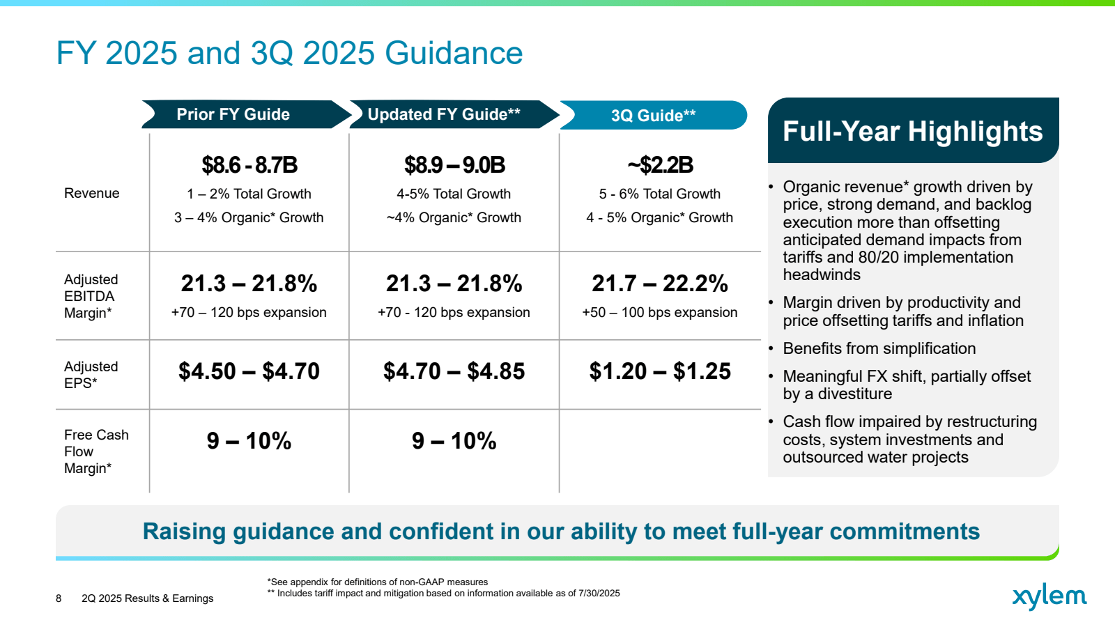 FY 2025 and 3Q 2025 