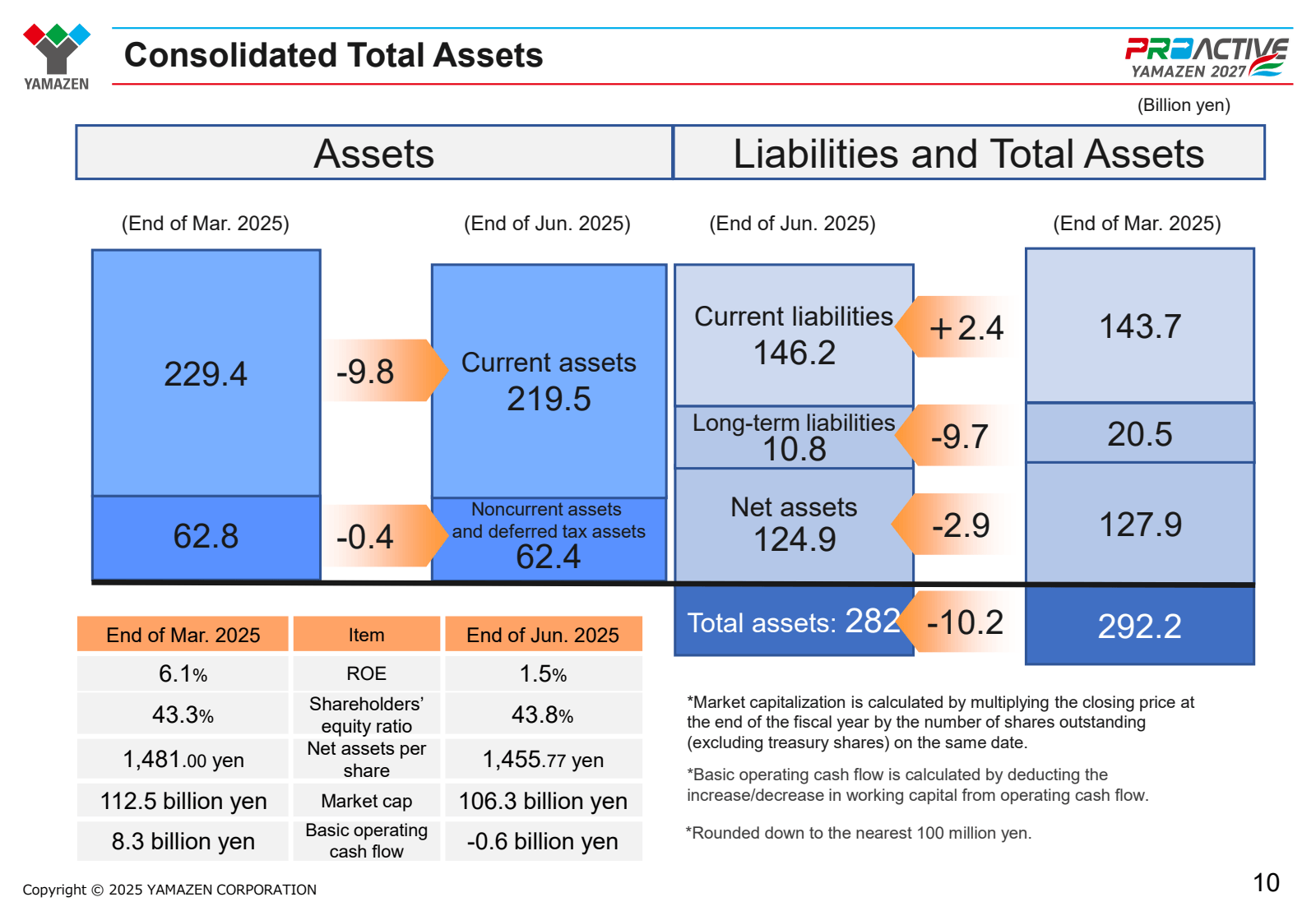 YAMAZEN

Consolidate