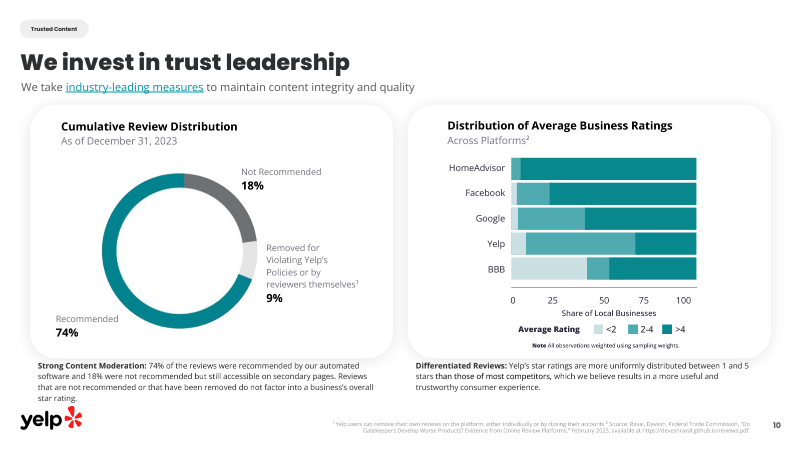 Trusted Content 

We