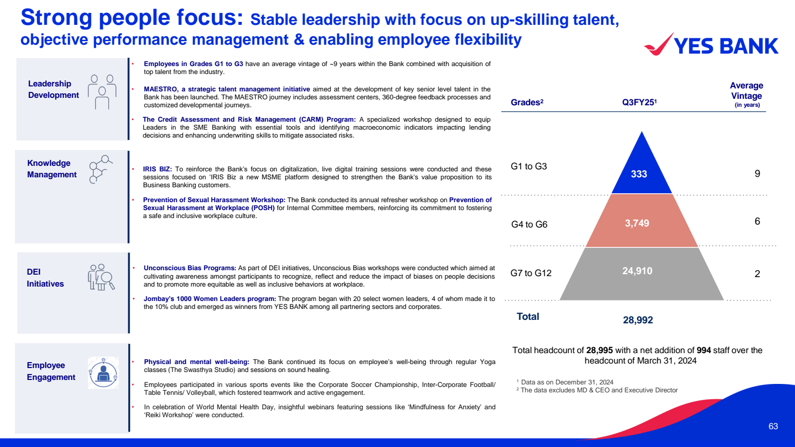 Strong people focus 