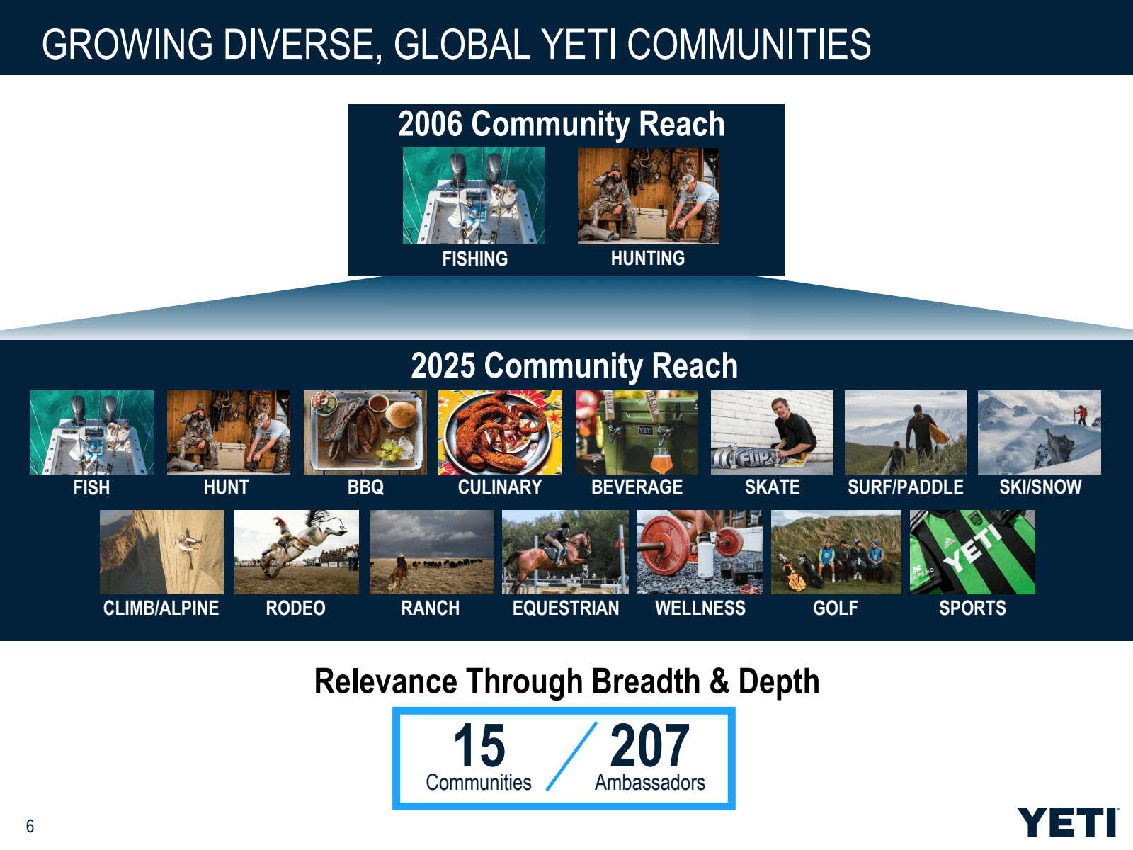 6 

GROWING DIVERSE 