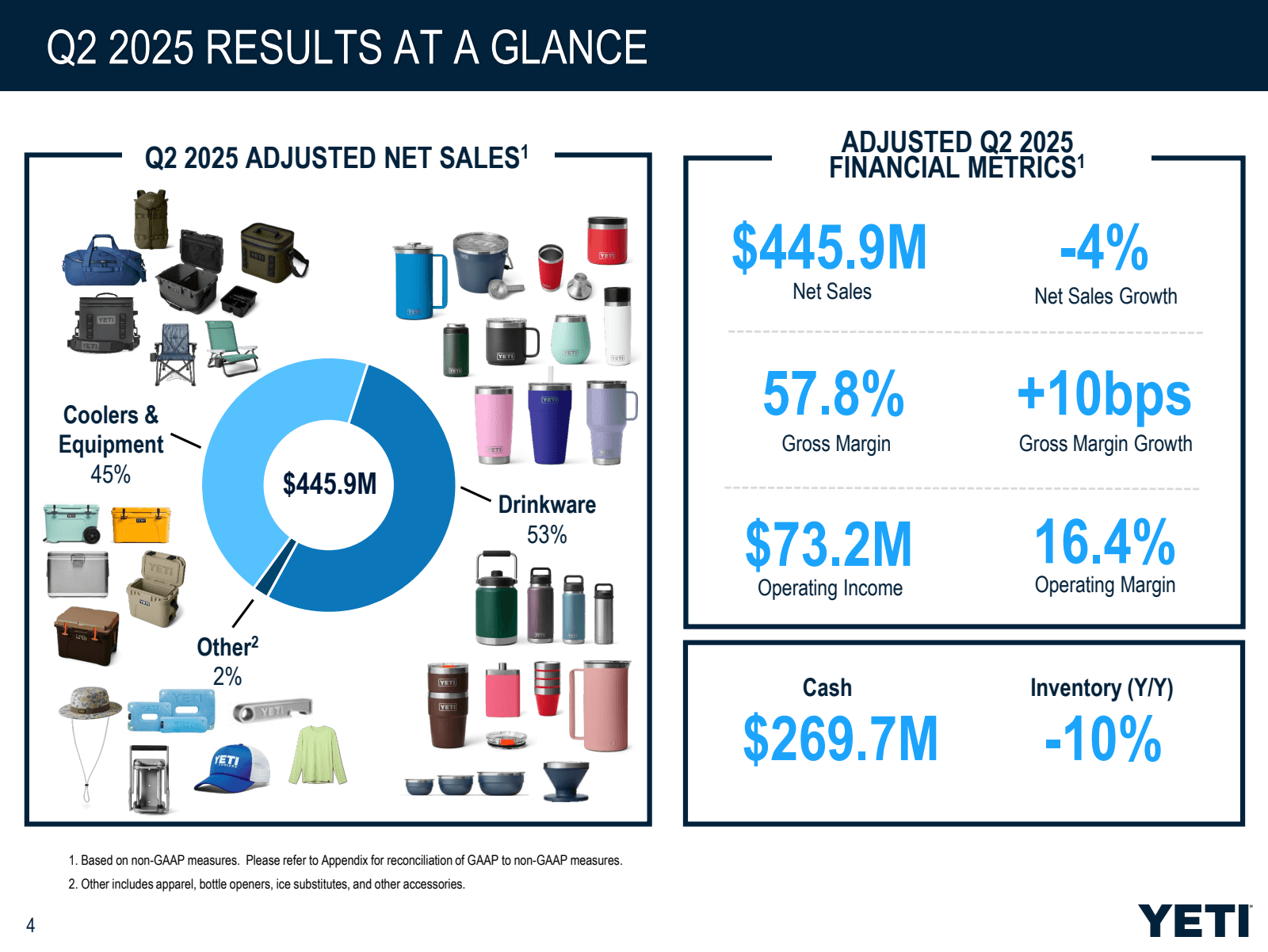 Q2 2025 RESULTS AT A