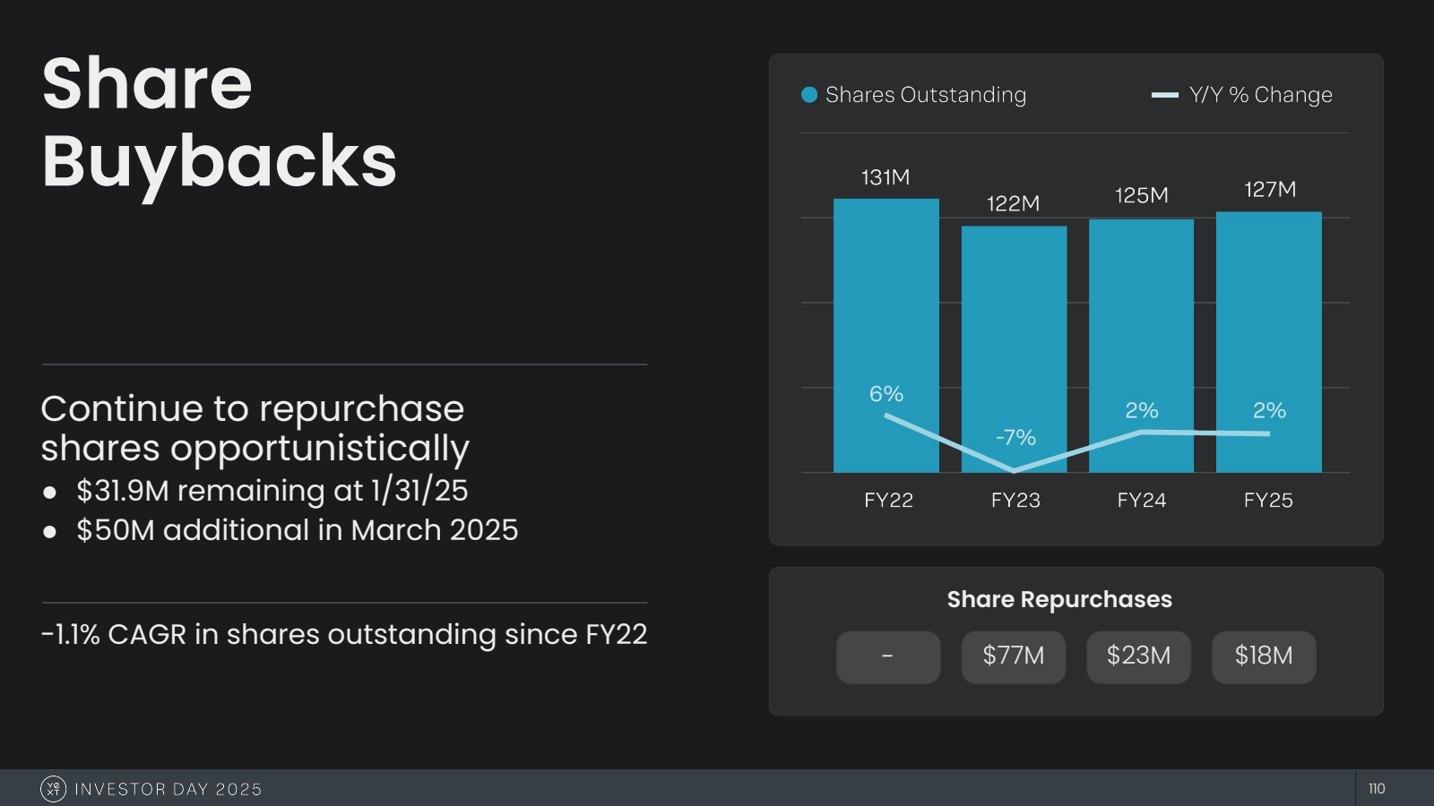 Share Buybacks 

Sha
