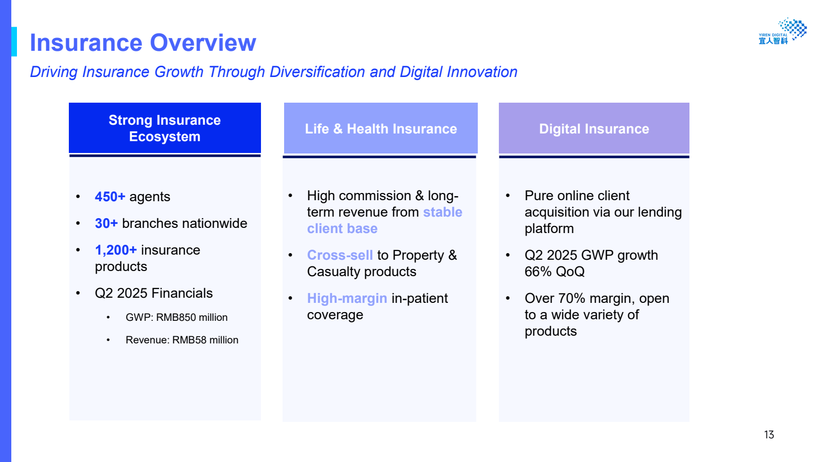 Insurance Overview

