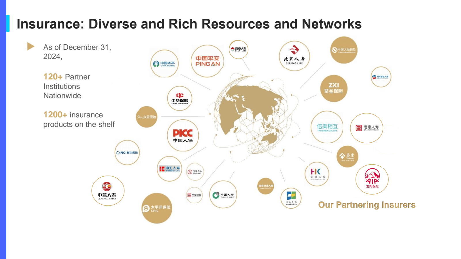 Insurance : Diverse 