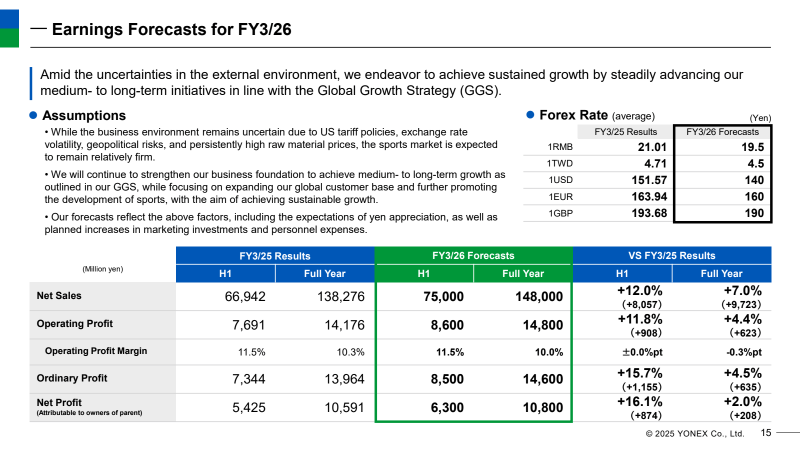 Earnings Forecasts f