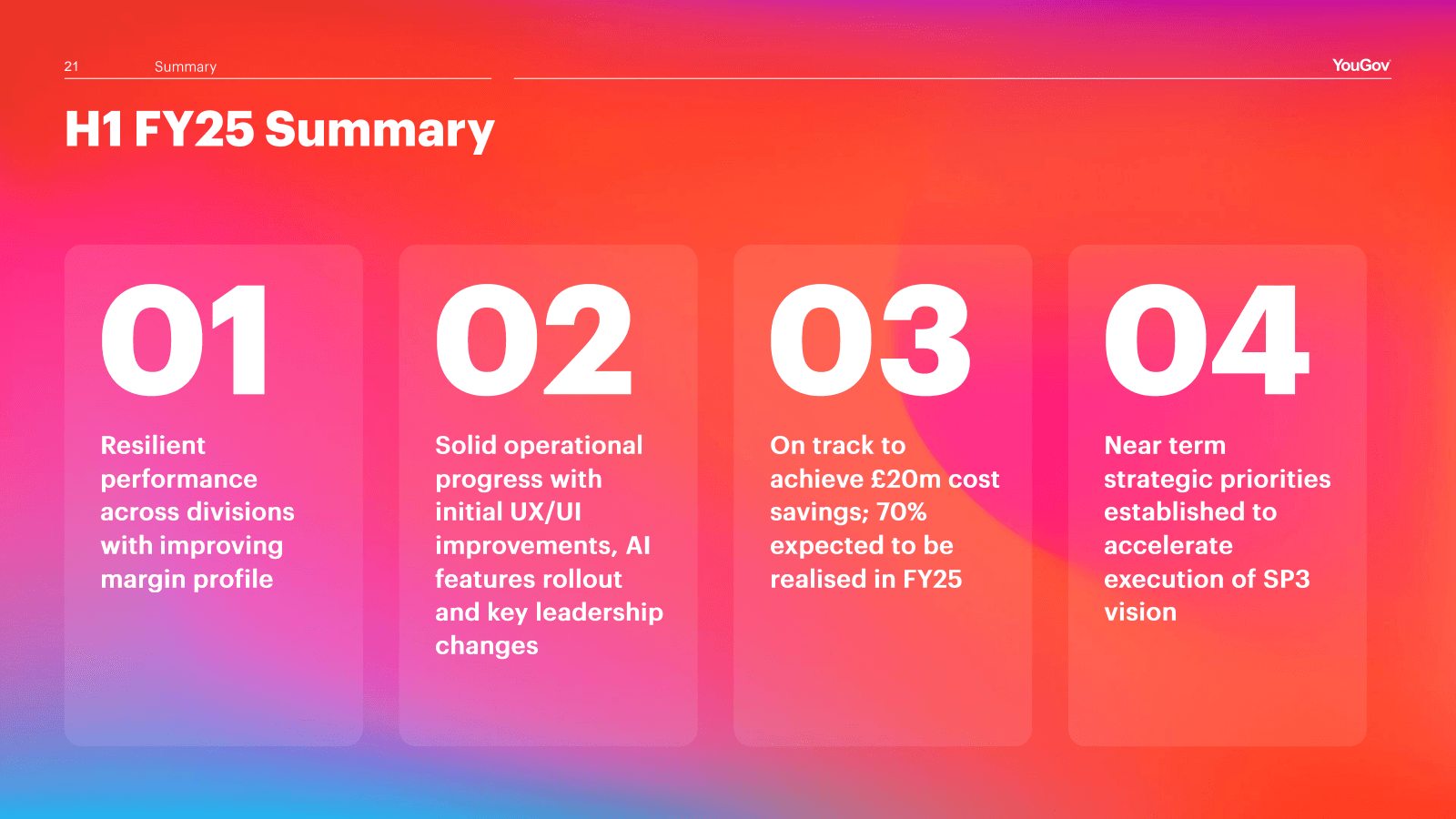 21 

Summary 

H1 FY