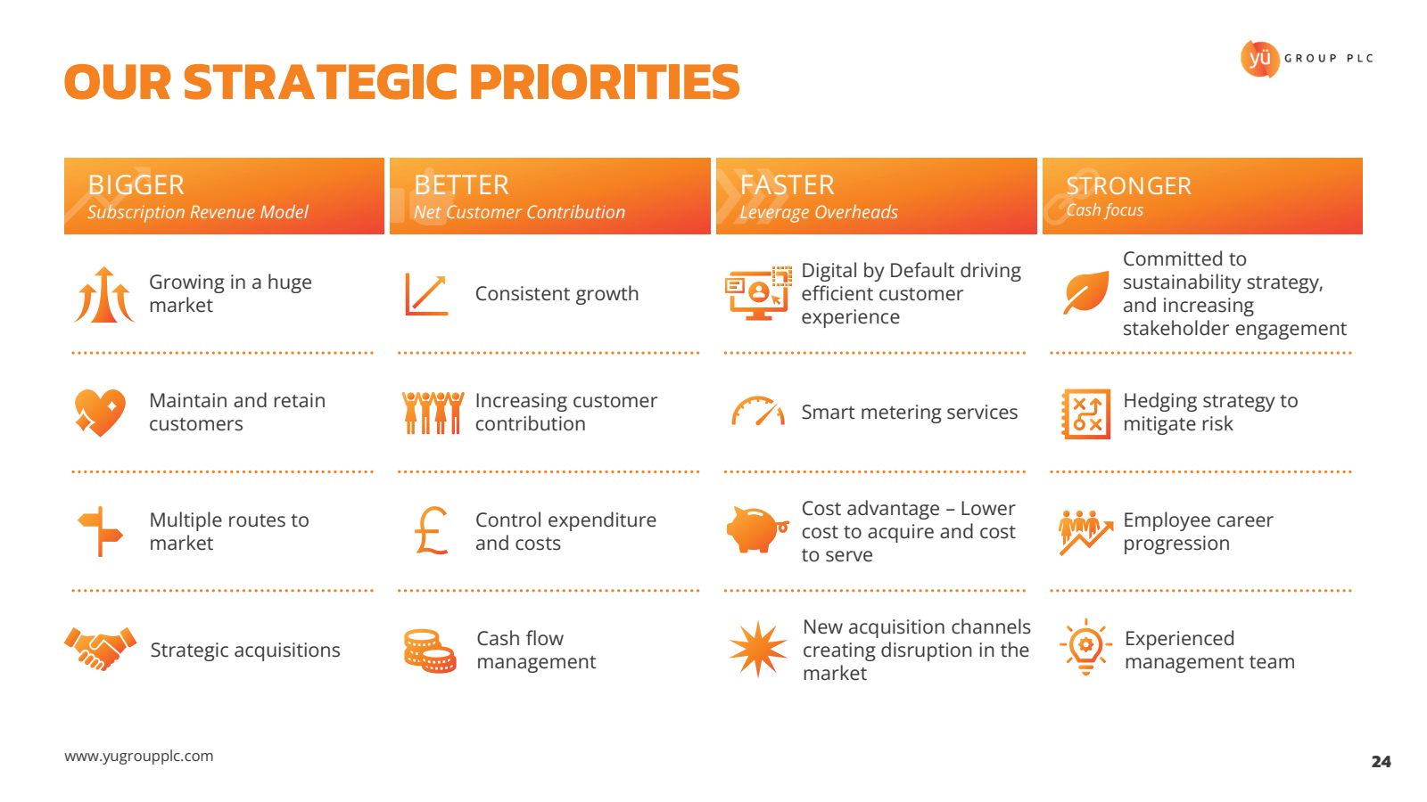 OUR STRATEGIC PRIORI