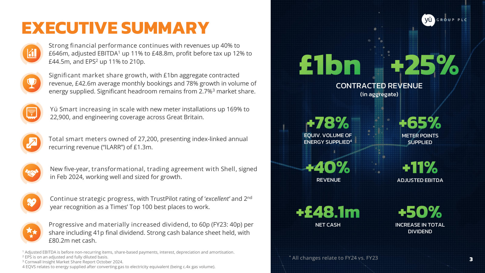 YÜ GROUP PLC 

EXECU