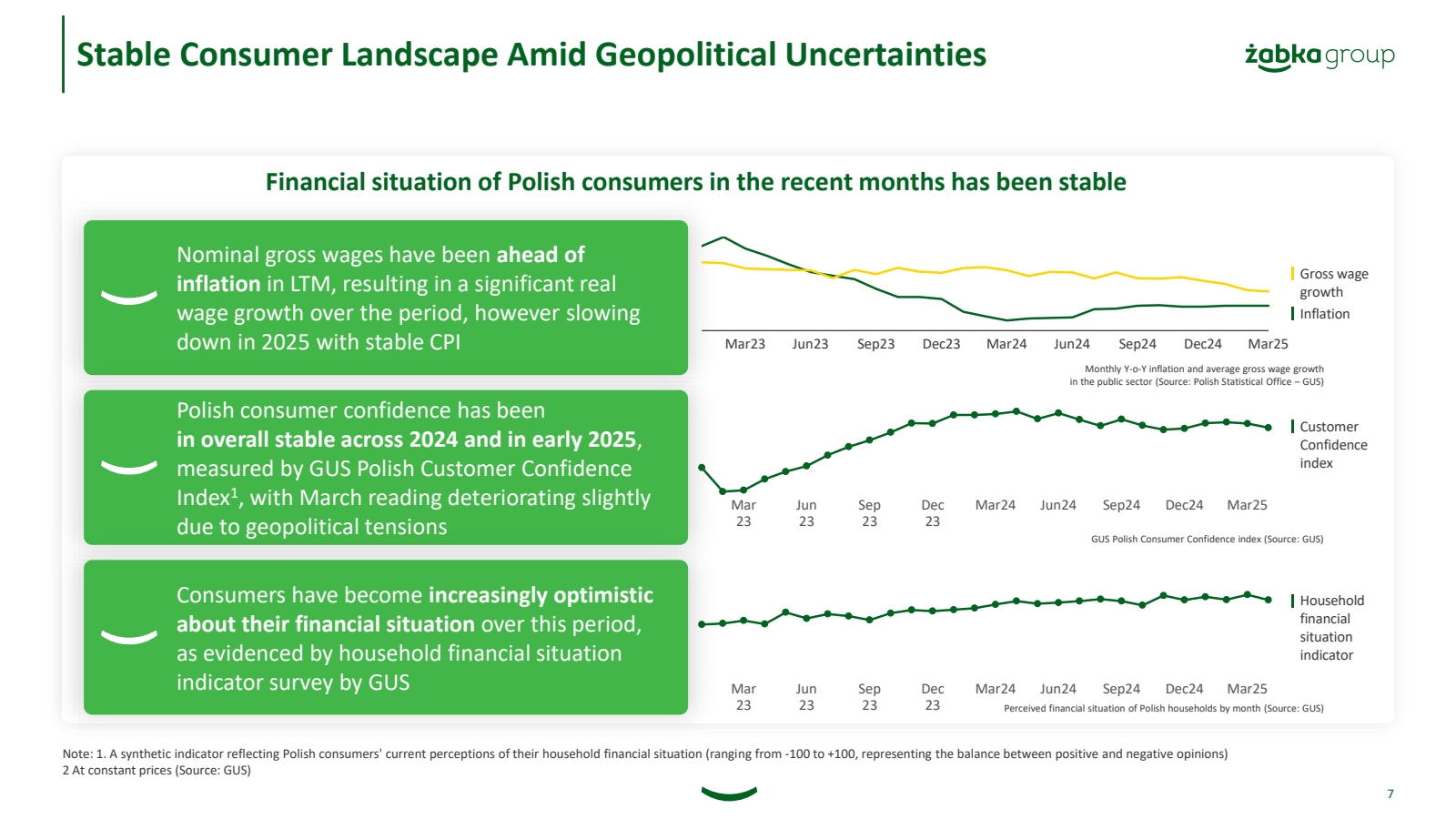 Stable Consumer Land