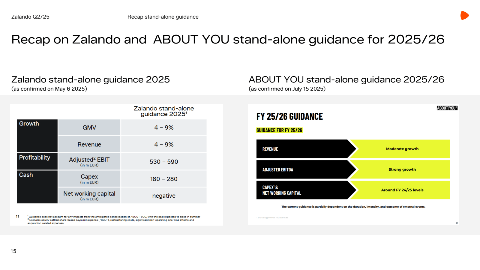 Zalando Q2 / 25

Rec