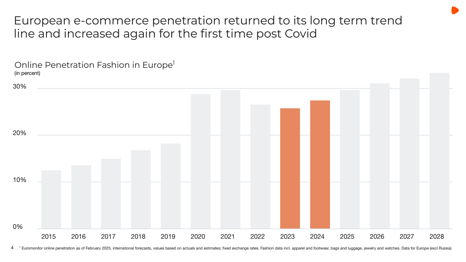 European e - commerc