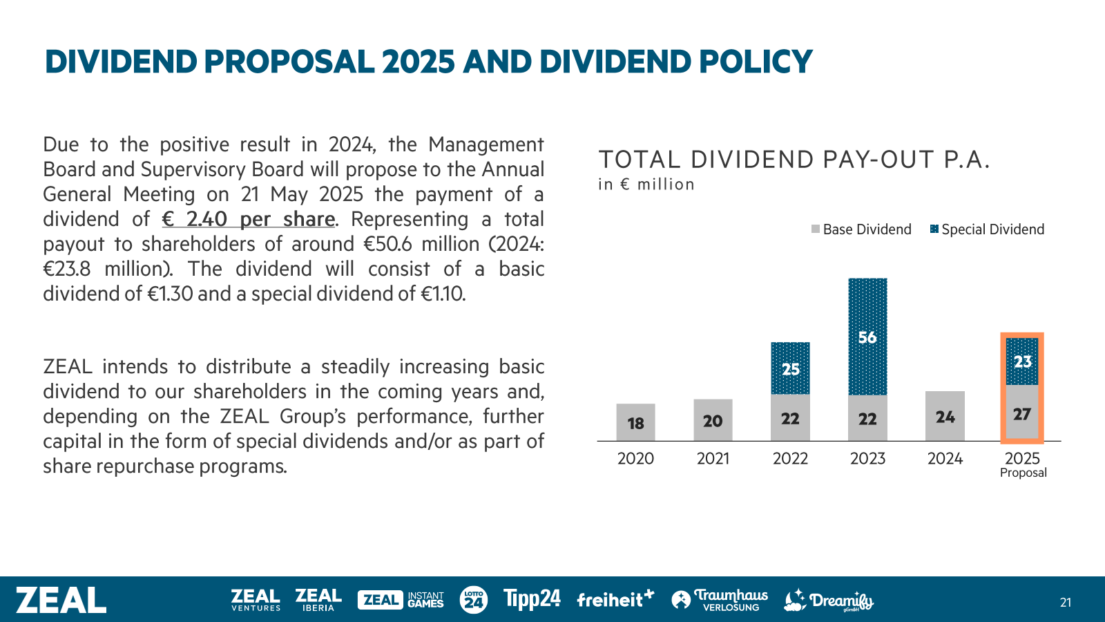 DIVIDEND PROPOSAL 20